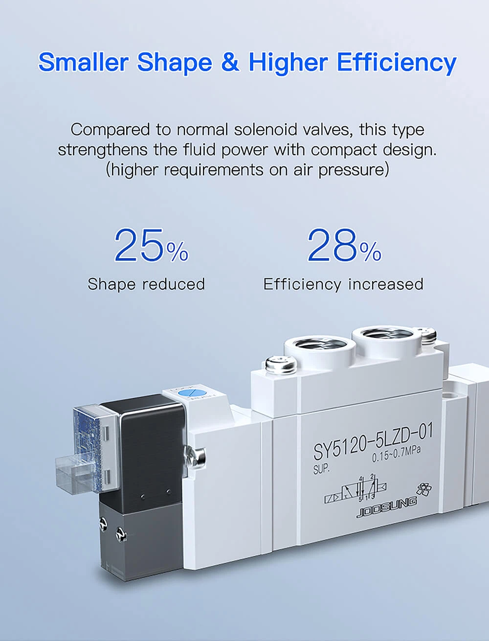 pneumatic cylinders with solenoid valve2 pneumatic cylinders with solenoid valve2