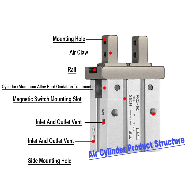 A little knowledge about pneumatic cylinders A little knowledge about pneumatic cylinders